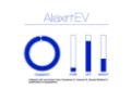 Bild von Aliaxin EV - Shopify-Update